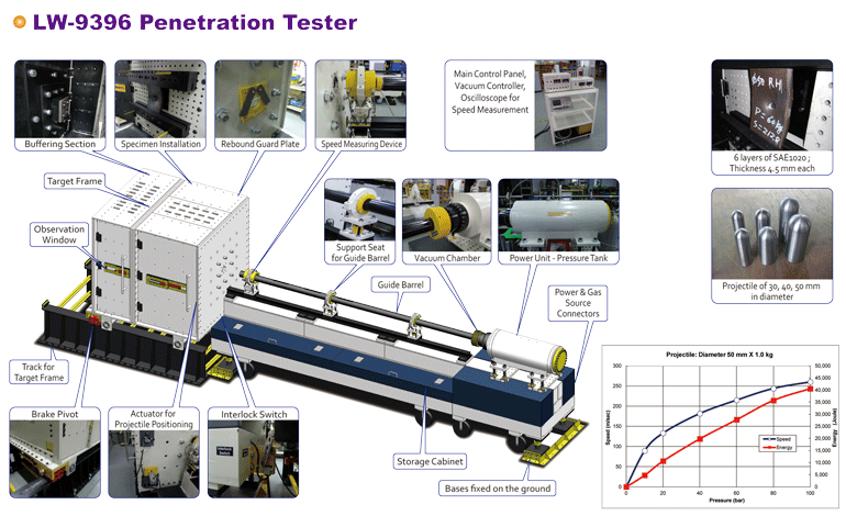 9396 Penetration Tester System Drawing