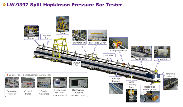 9397 Split Hopkinson Pressure Bar System Drawing