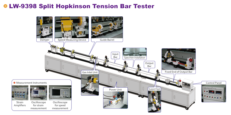 9398 Split Hopkinson Tension Bar System Drawing