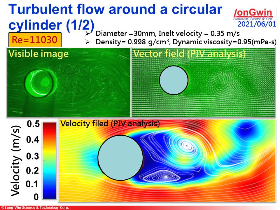 Turbulent flow around a circular cylinder 
